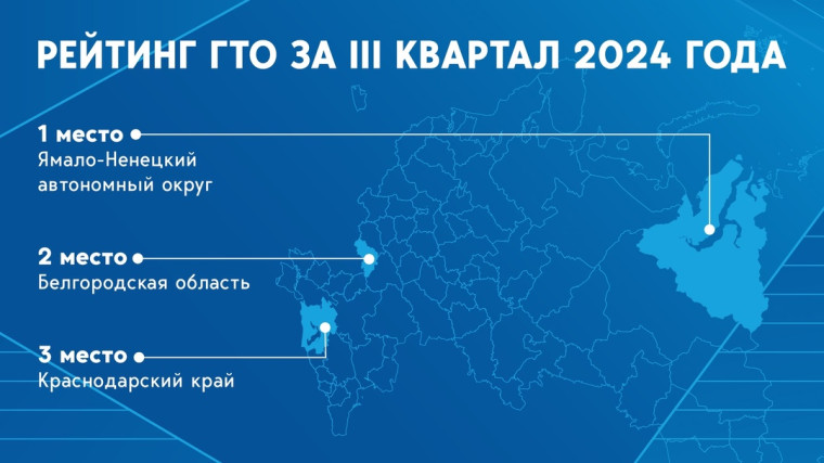 ГТО.